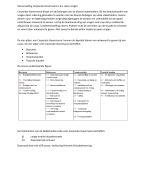 Samenvatting Corporate Governance