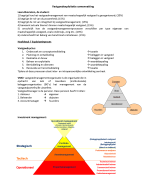 Complete samenvatting van vastgoedexploitatie