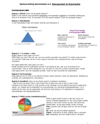 Samenvatting Management & Organisatie 2.2