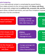 IFM Compiled Lecture & Book Summary 2018