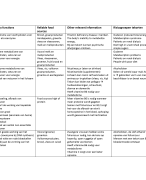 Overzicht vitamines en mineralen