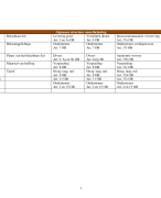 Omzetbelasting - complete uitgebreide samenvatting!