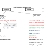 Beslissingsboom voor het oplossen van differentiaalvergelijkingen