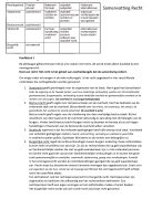 Samenvatting recht 1