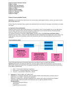Organisational Behaviour: Final Summary