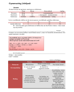 Complete examenvatting scheikunde