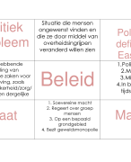 Flashcards Politieke Besluitvorming Maatschappijwetenschappen VWO 6