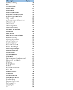 Index HRM & Arbeidsrecht