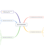 MindMap schema voor hoofdzin Latijn