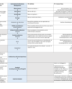 Samenvatting Prestatie management 