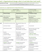 Samenvatting / Summary Learning in Organizations