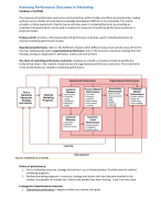 Summary Marketing Performance Articles / RU / 2018-2019