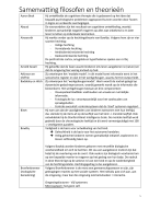 Samenvatting van de filosofen, psychologen en theorieën uit de boeken 'psychology' en 'developmental psychology'