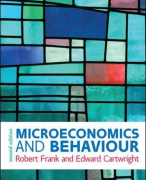 Samenvatting microeconomics and behaviour
