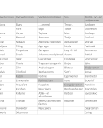 Antwoordmodel Oefentoets 1 Levensmiddelenleer