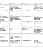 Wisc V NL