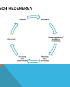 Begeleidingsplan: Zelfstandig wonen 