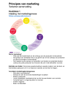 Marketing samenvatting principes van marketing