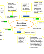 MEMO - Geschiedenis Havo/Vwo 2 - MindMap Hoofdstuk 1 Paragraaf 2