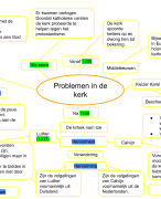 MEMO - Geschiedenis Havo/Vwo 2 - MindMap Hoofdstuk 1 Paragraaf 3