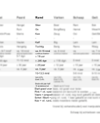 BA1 Etnografie Schema diersoorten + tanden