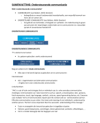 Schema verschillende soorten afasie