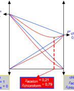Samenvatting Algemene Chemie 1B - Odisee chemie