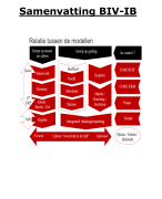 Samenvatting BIV IB 2019/2020