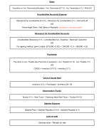Financial Accounting MUST KNOW Formulas!