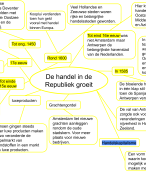 MEMO - Geschiedenis Havo/Vwo 2 - MindMap Hoofdstuk 2 Paragraaf 2