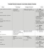 Cultural Media Studies: samenvatting scholen 