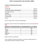 Samenvatting Financiële planning Deel 4: evenementen met meerdere editie KDG EPM1