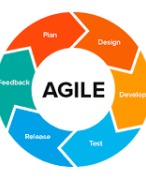 Samenvatting Agile scrum