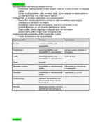 BiologieVoorJou - havo/vwo 2 - Samenvatting Thema 2