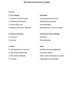 Engels Woordenschat Business English Chapter 1,2 & 3 uitgetypt