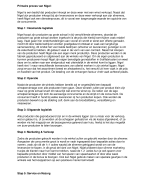 BORG project leerjaar 1