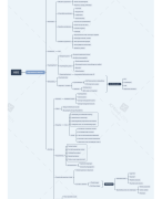 mindmap GGZ les depressieve stoornis