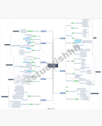 Mindmap criminologische sociologie overzicht