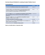 Summary of RMCP Exam 1 (Research Methods for analysing Complex Problems)