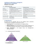 Samenvatting H9 Leiderschap en management Organisatie en Management