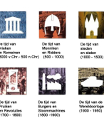 Geschiedenis havo 4+5 samenvatting 1500 t/m 1800