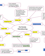 Geschiedenis - Havo 3 - MindMap hoofdstuk 1 - paragraaf 3