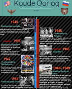 Tijdlijn Koude Oorlog geschiedenis