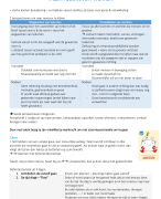 Samenvatting talentgedreven werken 