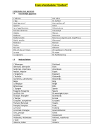 Frans context vocabulaire 