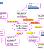 MEMO - Geschiedenis Havo/Vwo 2 - MindMap Hoofdstuk 4 Paragraaf 5