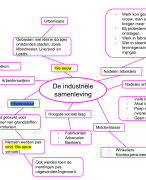 MEMO - Geschiedenis Havo/Vwo 2 - MindMap Hoofdstuk 4 Paragraaf 3