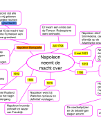 MEMO - Geschiedenis Havo/Vwo 2 - MindMap Hoofdstuk 3 Paragraaf 5