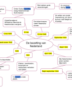 MEMO - Geschiedenis Havo 3 - MindMap Hoofdstuk 2 Paragraaf 5