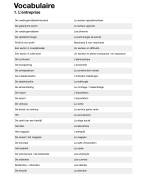Vocabulaire Frans: bedrijfscommunicatie